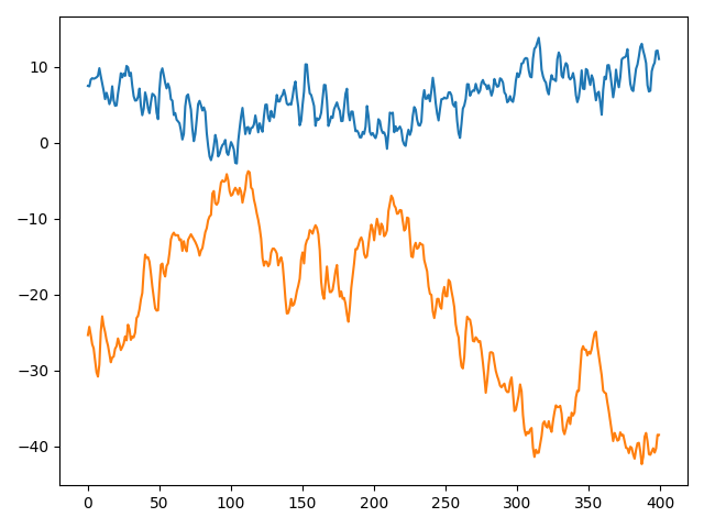 _images/chigira_exp1_two_series.png